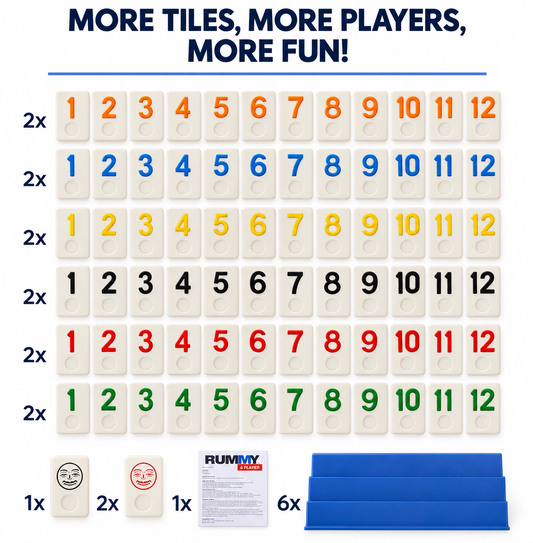 Point Games Rummy Cube 6-Player Rummy Cube Game with 146 Tiles & 6 Racks