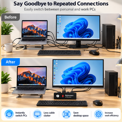 USB Switch for 2 Computers Sharing 4 USB Devices – 2 In 4 Out